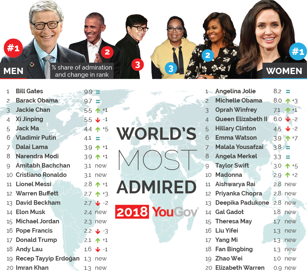 World's Most Admired 2018-01 World's Most Admired 2018-01