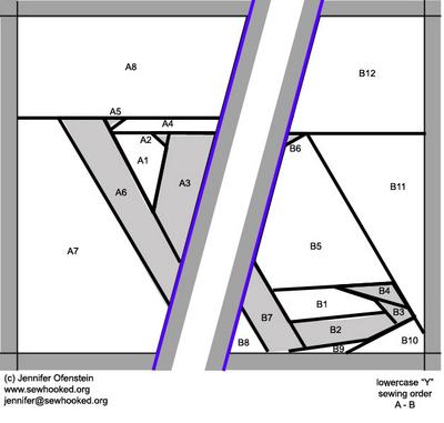 "y" - The-Leaky-Cauldron.org The-Leaky-Cauldron.org