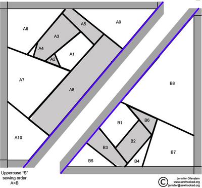 "S" - The-Leaky-Cauldron.org The-Leaky-Cauldron.org